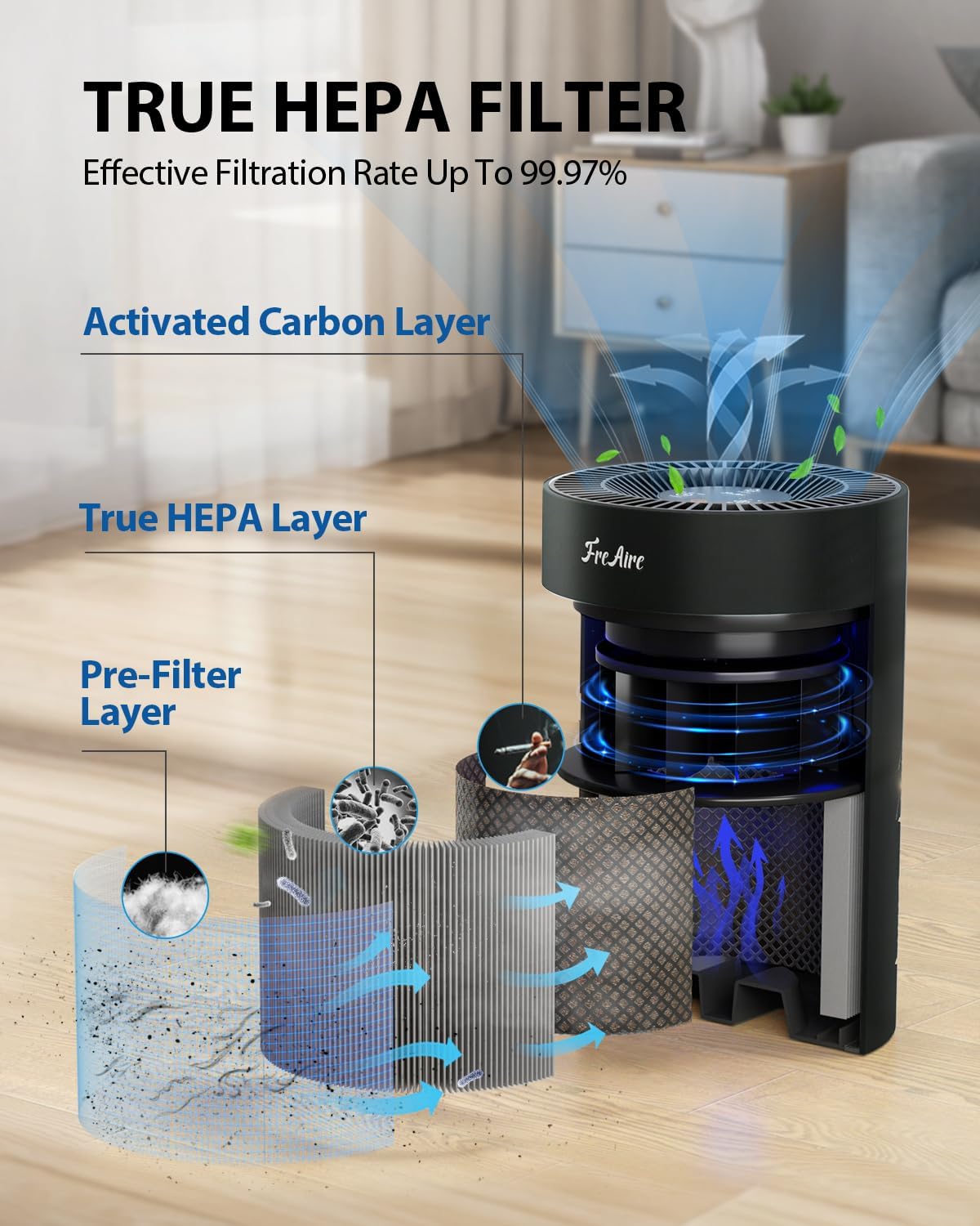 Air Purifiers for Bedroom up to 1086 Ft² view 2