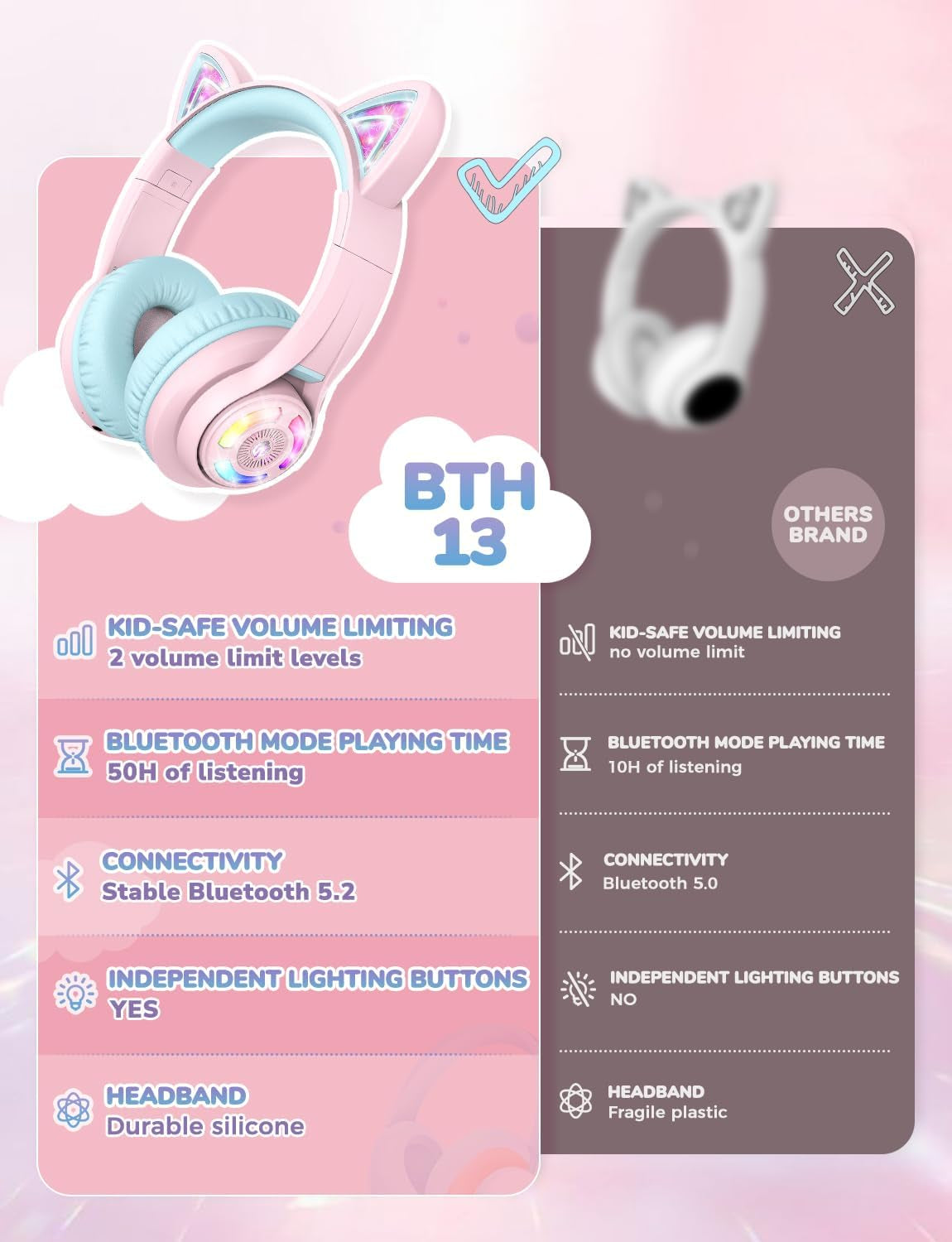 Cat Ear Kids Headphones,Led Lights Up,74/85/94Db Volume Limited,50H Playtime,Bluetooth 5.2,AUX Cable,Usb C,Wireless over Ear for Travel Ipad Tablet, Meow Macaron-Pink