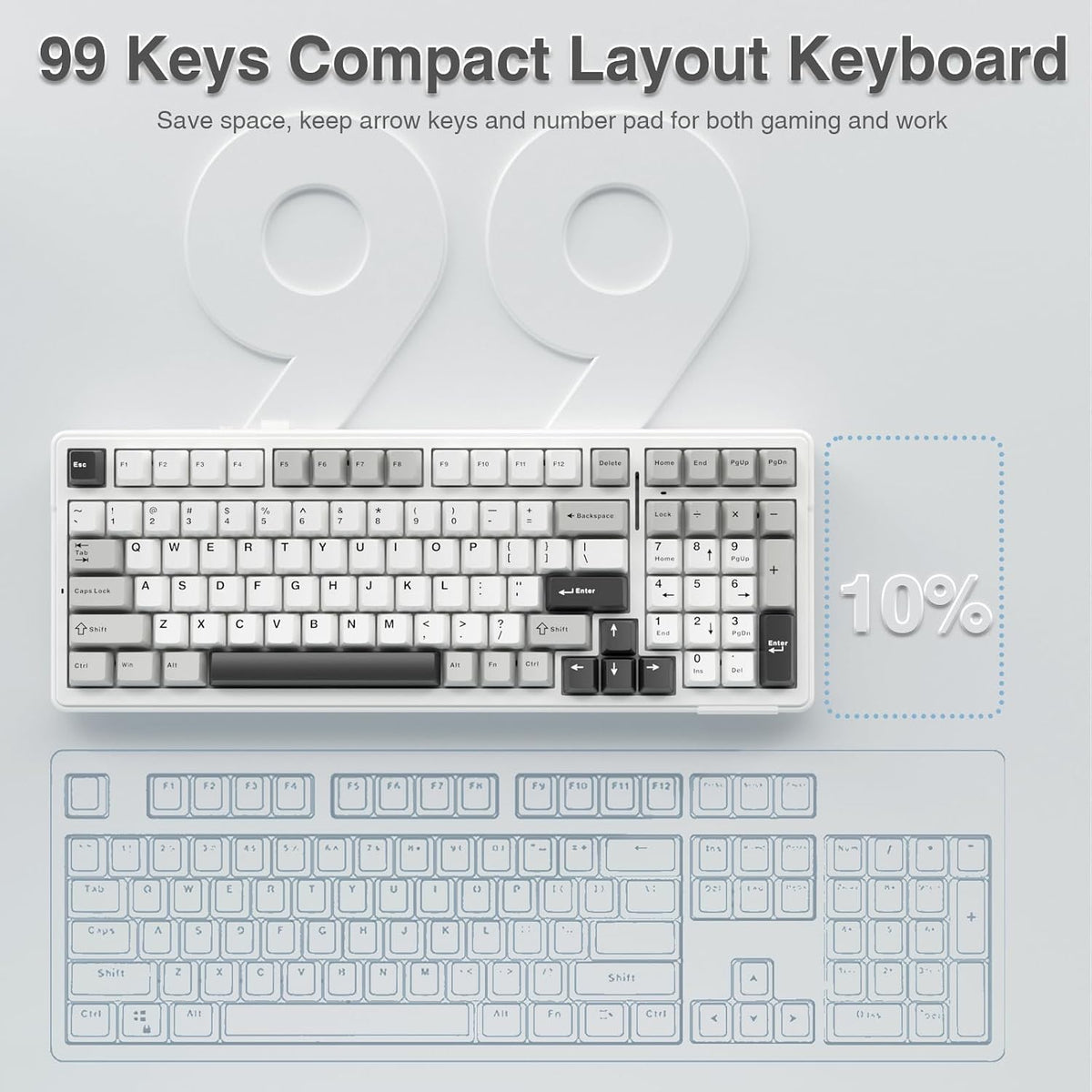 F99 Wireless Mechanical Keyboard,Tri-Mode Bt5.0/2.4Ghz/Usb-C Hot Swappable Custom Keyboard,Pre-Lubed Linear Switches,Rgb Backlit Computer Gaming Keyboards for Pc/Tablet/Ps/Xbox