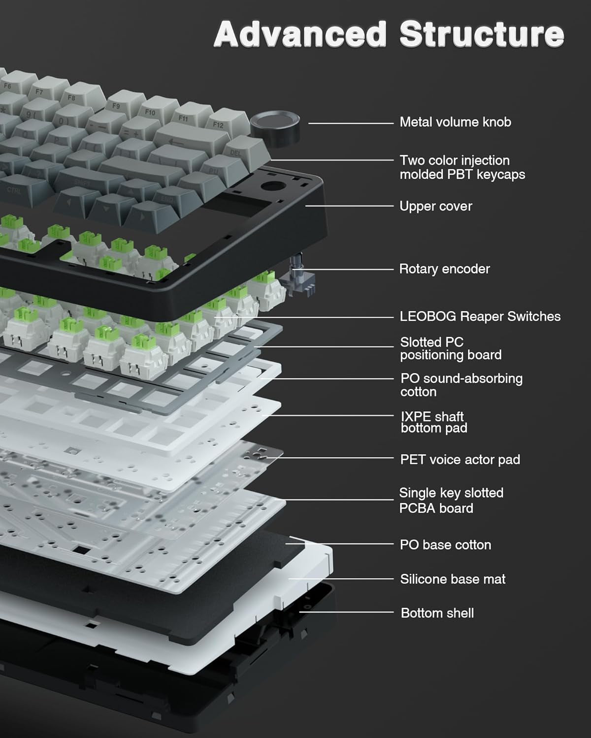F75 Pro Wireless Mechanical Keyboard,75% Hot Swappable Custom Keyboard with Knob,Rgb Backlit,Pre-Lubed Reaper Switches,Side Printed PBT Keycaps,2.4Ghz/Usb-C/Bt5.0 Mechanical Gaming Keyboards