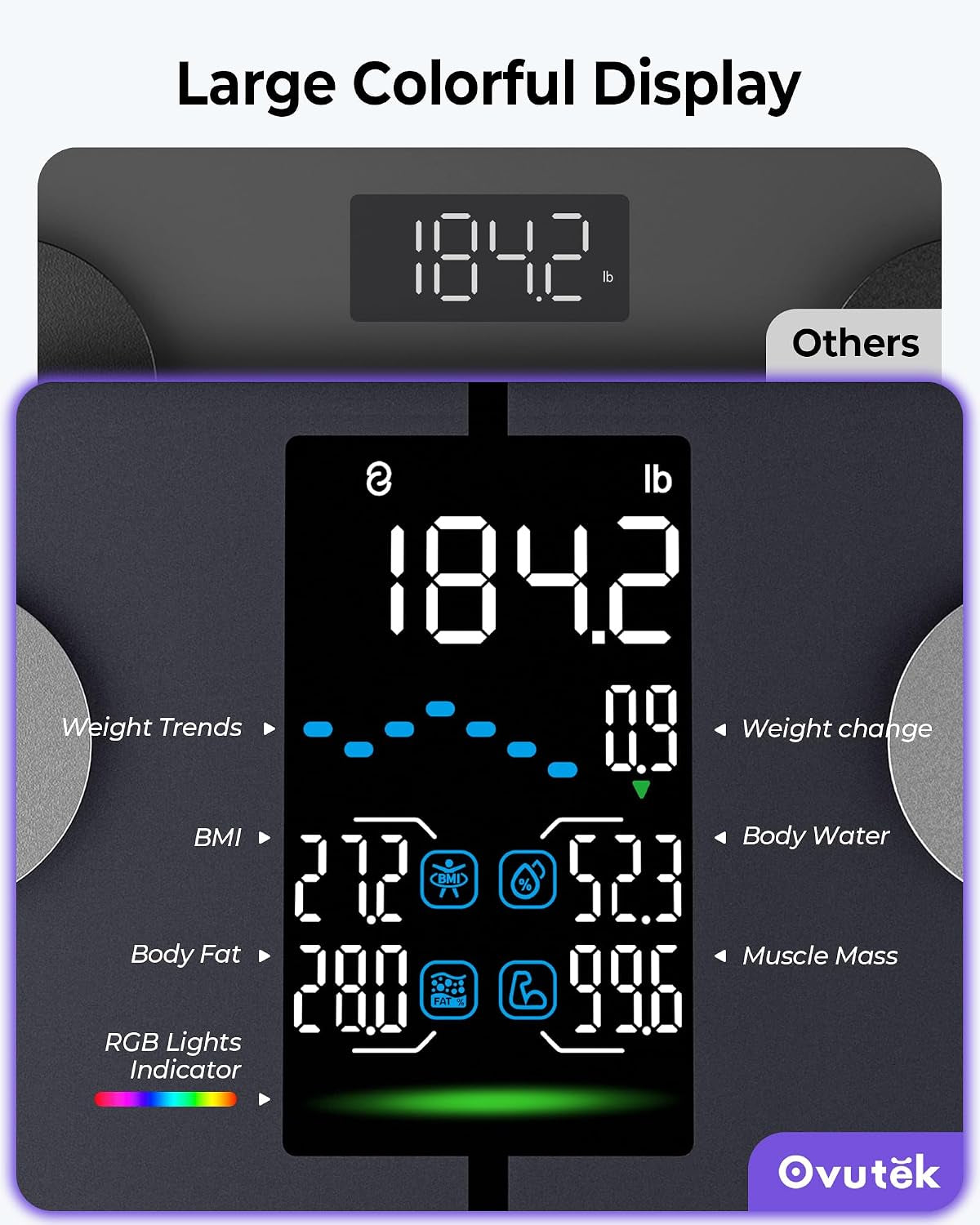 Smart Digital Scale for Body Weight, Body Fat and BMI, FSA Eligible