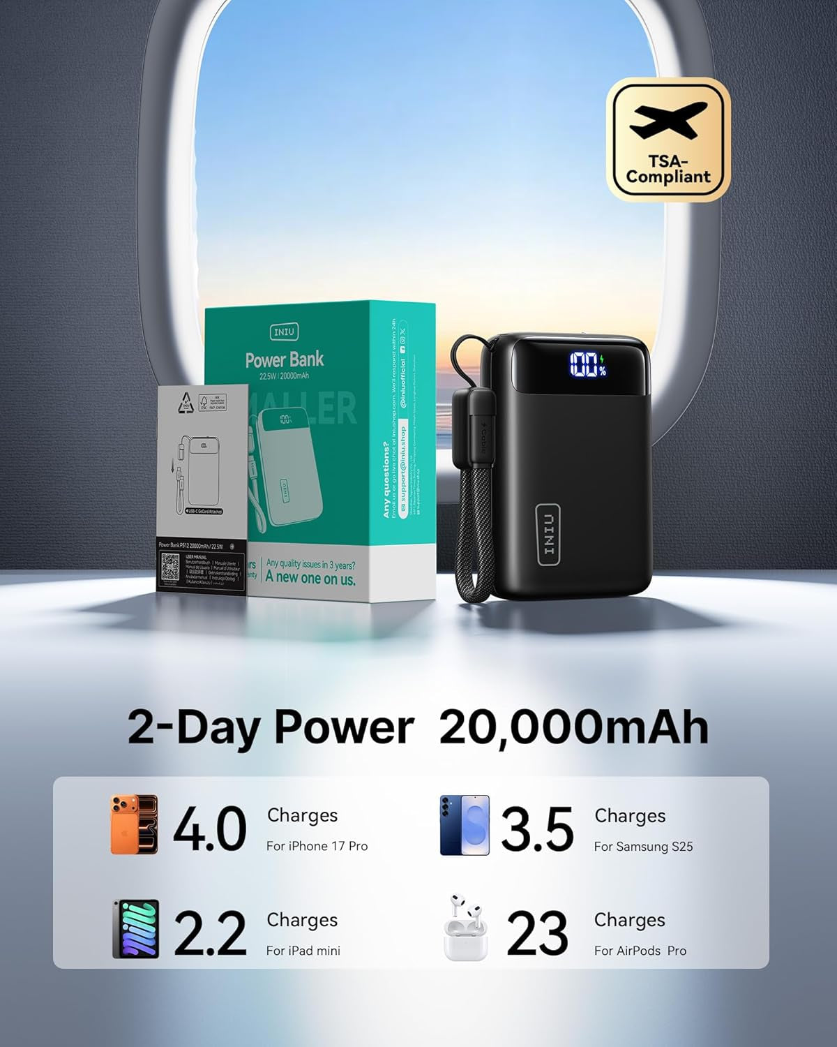 Portable Charger, Smallest 20000Mah 22.5W Fast Charging Power Bank